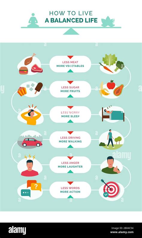 20 Essential Steps for a Balanced and Healthy Lifestyle.